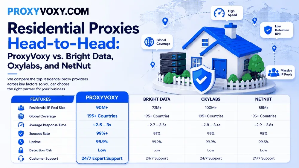 Best Residential Proxies Compared 2026